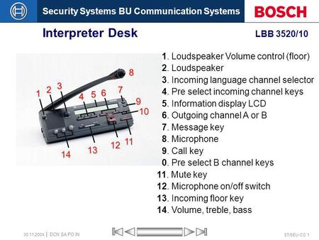 Interpreter Desk LBB 3520/10 1. Loudspeaker Volume control (floor)