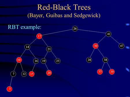 Red-Black Trees (Bayer, Guibas and Sedgewick) RBT example: 26 3 38 712 30 15 10 161923 35 39 28 14 21 20 47 41 17.