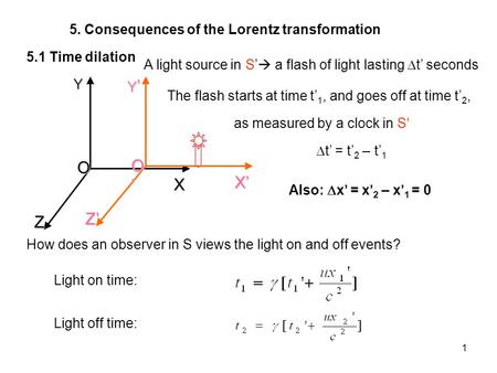 O’ O X’ X Z’ Z 5. Consequences of the Lorentz transformation