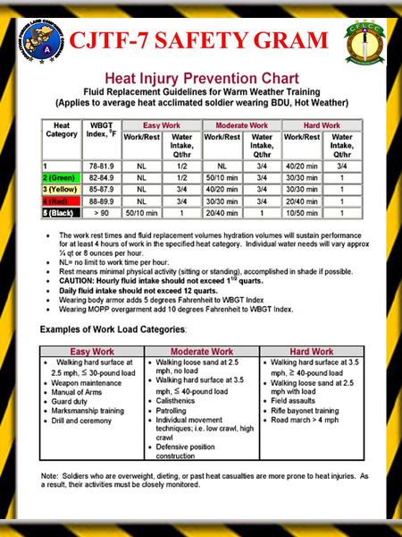 Heat Index Work Rest Chart