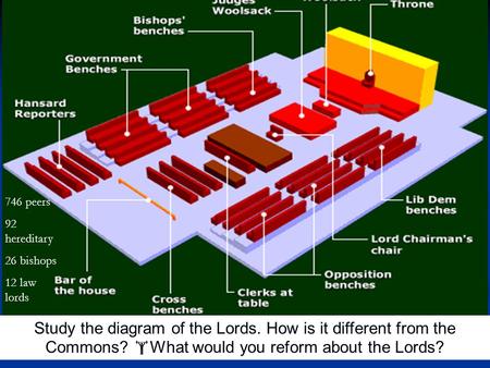 Study the diagram of the Lords. How is it different from the Commons? What would you reform about the Lords? 746 peers 92 hereditary 26 bishops 12 law.