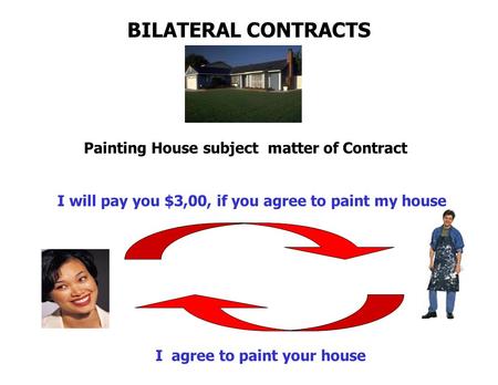 BILATERAL CONTRACTS Painting House subject matter of Contract I will pay you $3,00, if you agree to paint my house I agree to paint your house.