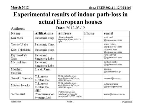 Submission doc.: IEEE802.11-12/0244r0 March 2012 Panasonic Slide 1 Experimental results of indoor path-loss in actual European houses Date: 2012-03-12.