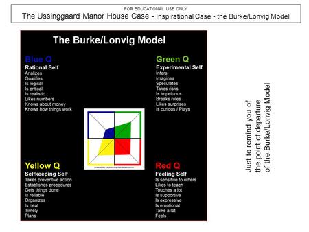 FOR EDUCATIONAL USE ONLY The Ussinggaard Manor House Case - Inspirational Case - the Burke/Lonvig Model Just to remind you of the point of departure of.
