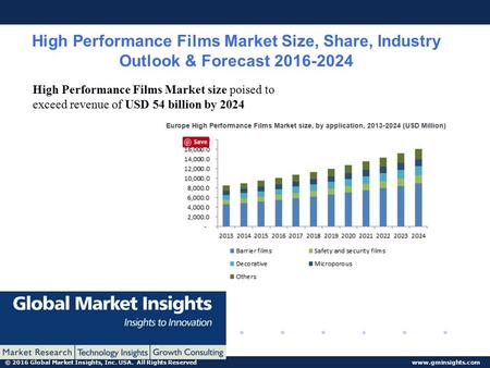 © 2016 Global Market Insights, Inc. USA. All Rights Reserved www.gminsights.com High Performance Films Market Size, Share, Industry Outlook & Forecast.