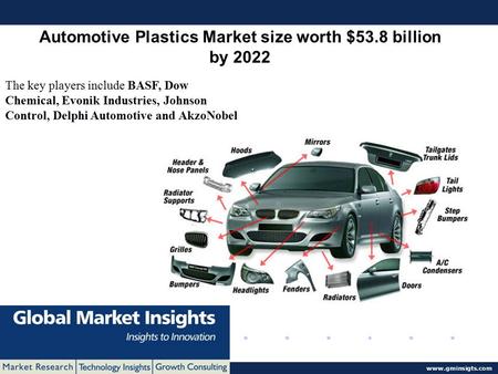 © 2016 Global Market Insights. All Rights Reserved www.gminsigts.com Automotive Plastics Market size worth $53.8 billion by 2022 The key players include.