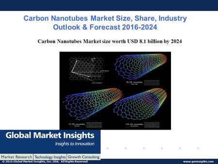 © 2016 Global Market Insights, Inc. USA. All Rights Reserved www.gminsights.com Carbon Nanotubes Market Size, Share, Industry Outlook & Forecast 2016-2024.