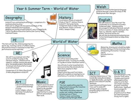 World of Water Year 6 Summer Term – World of Water Science We will be researching water treatment issues focusing on a study of Cog Moors water treatment.