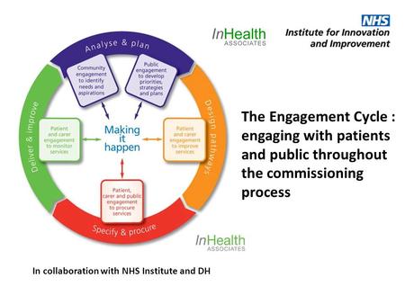 The Engagement Cycle : engaging with patients and public throughout the commissioning process In collaboration with NHS Institute and DH.