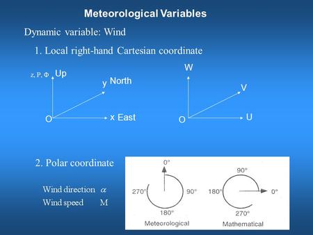 Meteorological Variables 1. Local right-hand Cartesian coordinate 2. Polar coordinate x y U V W O O East North Up Dynamic variable: Wind.