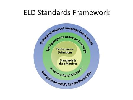 ELD Standards Framework. Guiding Principles Students’ languages and cultures are valuable resources to be tapped and incorporated into schooling. Students’