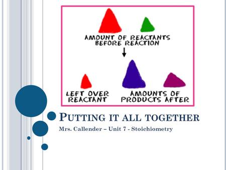 P UTTING IT ALL TOGETHER Mrs. Callender – Unit 7 - Stoichiometry.