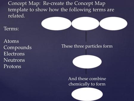 Concept Map: Re-create the Concept Map template to show how the following terms are related. Terms: Atoms Compounds Electrons Neutrons Protons These three.
