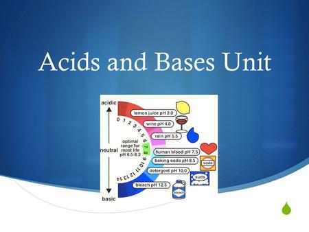  Acids and Bases Unit. What is an Acid? A solution with an excess of H +1 ions.