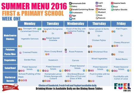 SUMMER MENU 2016 MondayTuesdayWednesdayThursdayFriday Main Course Choices Potatoes Pasta/Rice Vegetables Salad Bowl Starters or Sweets School Pudding of.