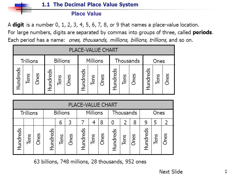 Place Value A Digit Is A Number 0 1 2 3 4 5 6 7 8 Or 9 That Names A Place Value Location For Large Numbers Digits Are Separated By Commas Into Ppt Video Online Download