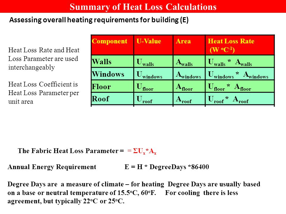 Heat Loss Surveys, Heat Loss Calculation Surveys