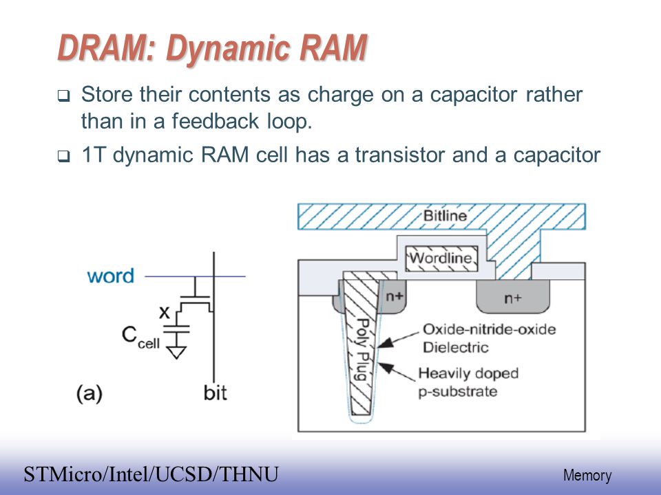 DRAM: Dynamic RAM Store their contents as charge on a capacitor rather than  in a feedback loop. 1T dynamic RAM cell has a transistor and a capacitor. -  ppt video online download