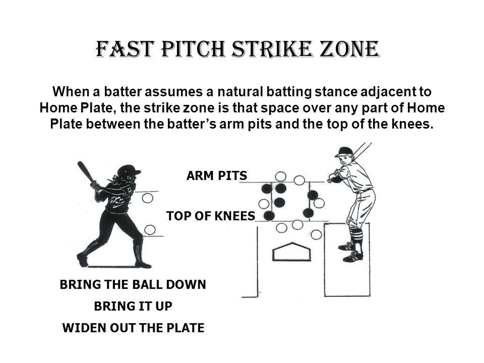batting stance diagram