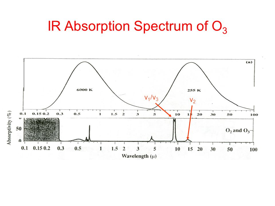 o absorption ppt of EM video download radiation online Absorption o absorption ppt of EM video download radiation online Absorption