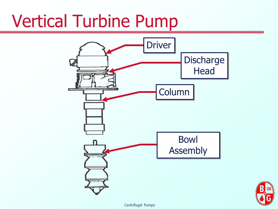 What is a icentrifugali ipumpi ppt video online download What is a icentrifugali ipumpi ppt video online download