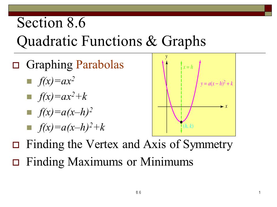 Section 8 6 Quadratic Functions Graphs Graphing Parabolas F X Ax 2 F X Ax 2 K F X A X H 2 F X A X H 2 K Finding The Vertex And Axis Of Symmetry Ppt Download