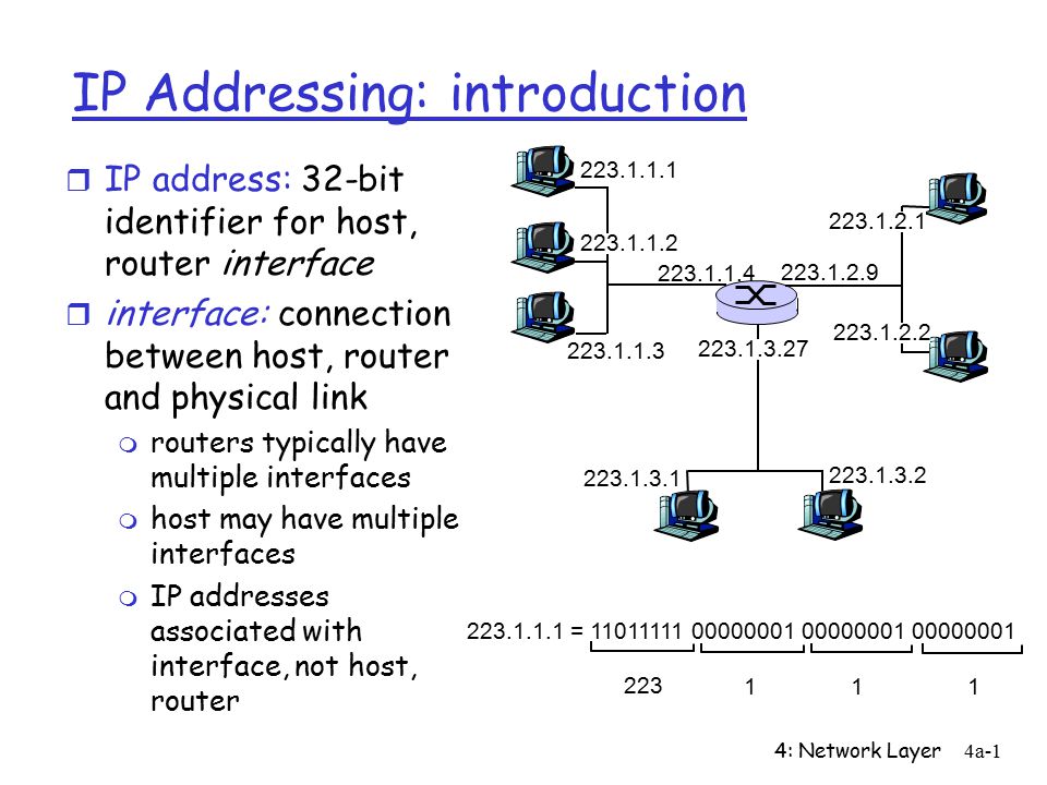 4: Network Layer4a-1 IP Addressing: introduction r IP address: 32-bit  identifier for host, router interface r interface: connection between host,  router. - ppt download