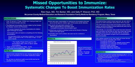 Printed by  Missed Opportunities to Immunize: Systematic Changes To Boost Immunization Rates Rob Hays, MD, Tim Barker, MD, and Sally.
