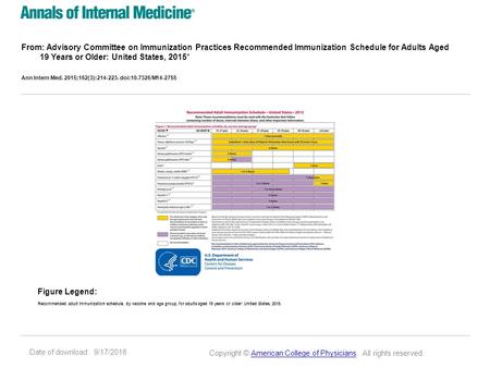 Date of download: 9/17/2016 From: Advisory Committee on Immunization Practices Recommended Immunization Schedule for Adults Aged 19 Years or Older: United.