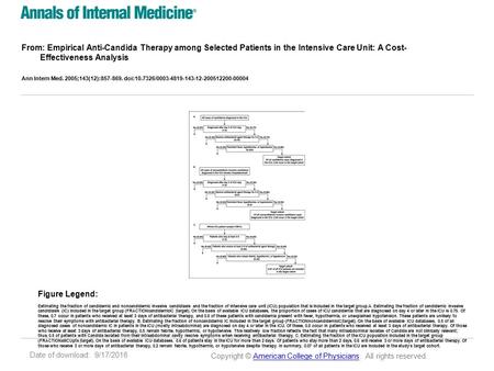 Date of download: 9/17/2016 From: Empirical Anti-Candida Therapy among Selected Patients in the Intensive Care Unit: A Cost- Effectiveness Analysis Ann.