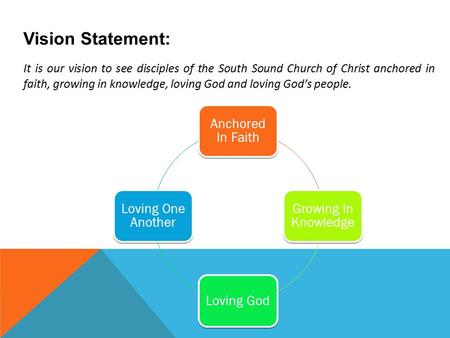 Vision Statement: It is our vision to see disciples of the South Sound Church of Christ anchored in faith, growing in knowledge, loving God and loving.