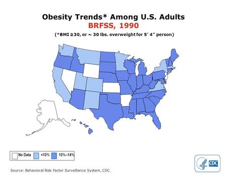 Source: Behavioral Risk Factor Surveillance System, CDC. Obesity Trends* Among U.S. Adults BRFSS, 1990 (*BMI ≥30, or ~ 30 lbs. overweight for 5’ 4” person)