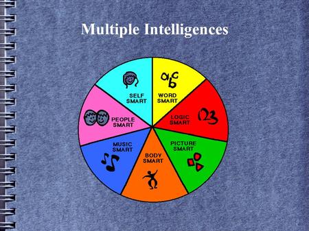 Multiple Intelligences. ● What is Intelligence? ● Traditional Definition – Intelligence is a cognitive capacity people are born with – It can be measured.