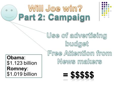 Obama: $1.123 billion Romney: $1.019 billion. Federal Funding: Federal Election Campaign Act Personal Funding Presidential Election Campaign Fund - $3.