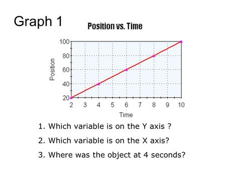 1. Which variable is on the Y axis ? 2. Which variable is on the X axis? 3. Where was the object at 4 seconds? Graph 1.