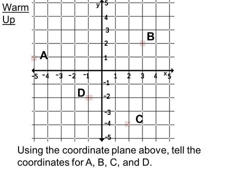 A B C D Using the coordinate plane above, tell the coordinates for A, B, C, and D. Warm Up.