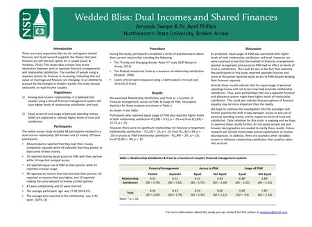 Wedded Bliss: Dual Incomes and Shared Finances Amanda Swope & Dr. April Phillips Northeastern State University, Broken Arrow Introduction There are many.