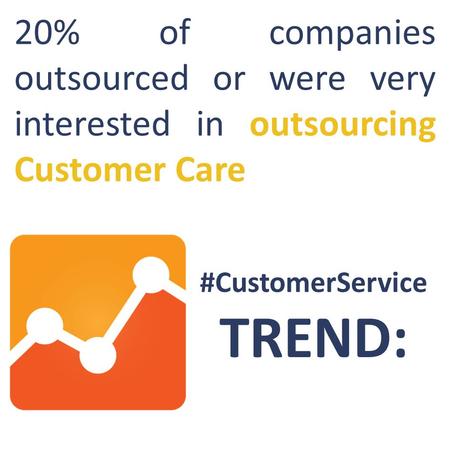 #CustomerService TREND: 20% of companies outsourced or were very interested in outsourcing Customer Care.