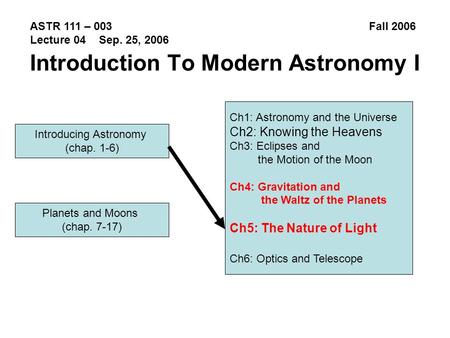 Introducing Astronomy (chap. 1-6) Introduction To Modern Astronomy I Ch1: Astronomy and the Universe Ch2: Knowing the Heavens Ch3: Eclipses and the Motion.