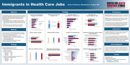 TEMPLATE DESIGN © 2008  Naturalized citizens’ top healthcare jobs were a mix of more and less skilled occupations, somewhat.