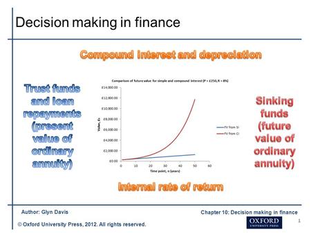 © Oxford University Press, 2012. All rights reserved. Chapter 10: Decision making in finance Decision making in finance 1 Author: Glyn Davis.