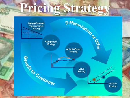 Pricing Strategy. Price strategy One of the four major elements of the marketing mix is price. Pricing is an important strategic issue because it is related.