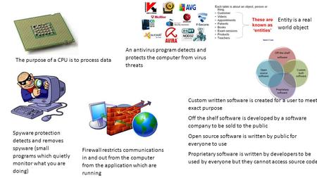 The purpose of a CPU is to process data Custom written software is created for a user to meet exact purpose Off the shelf software is developed by a software.