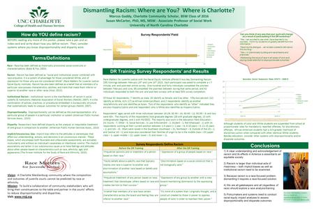 Dismantling Racism: Where are You? Where is Charlotte? Marcus Gaddy, Charlotte Community Scholar, BSW Class of 2016 Susan McCarter, PhD, MS, MSW - Associate.