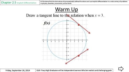 Warm Up 6.0 Students find the derivatives of parametrically defined functions and use implicit differentiation in a wide variety of problems in physics,