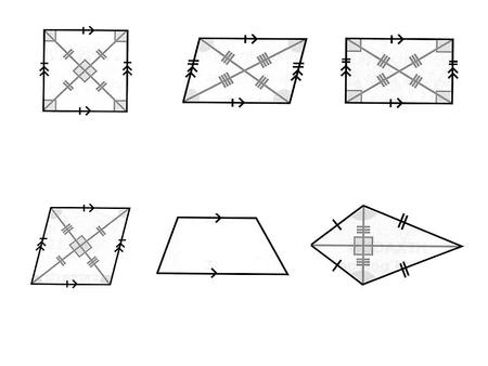 SQUARE Opposite sides are parallel All the angles are 90º PARALLELOGRAM Opposite sides are equal in length Opposite sides are parallel RECTANGLE Opposite.