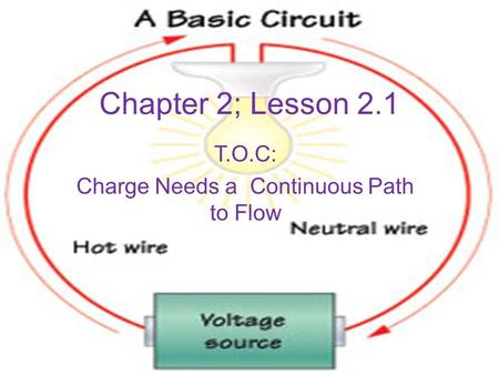 Chapter 2; Lesson 2.1 T.O.C: Charge Needs a Continuous Path to Flow.