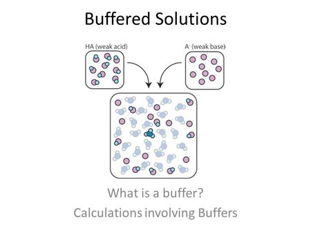 Buffered Solutions What is a buffer? Calculations involving Buffers.