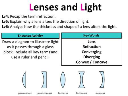 Lv4: Recap the term refraction. Lv5: Explain why a lens alters the direction of light. Lv6: Analyse how the thickness and shape of a lens alters the light.