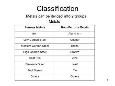 1 Classification Metals can be divided into 2 groups Metals Ferrous MetalsNon- Ferrous Metals IronAluminum Low Carbon SteelCopper Medium Carbon SteelBrass.
